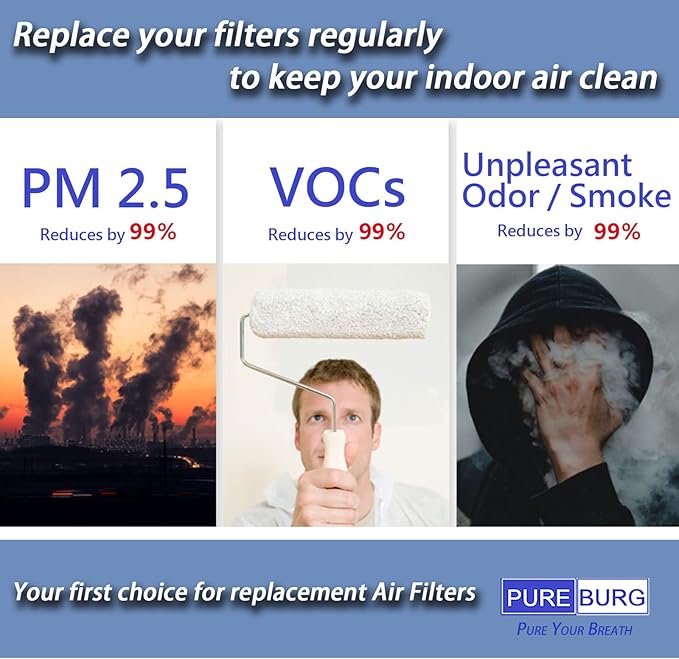 PUREBURG 83543 Replacement Compatible with Perfect Fry Fryers 2FK001 2FR00801 Fits PFC57 PFA570 PFA720, Fry Air Filter Clean Odor VOCs