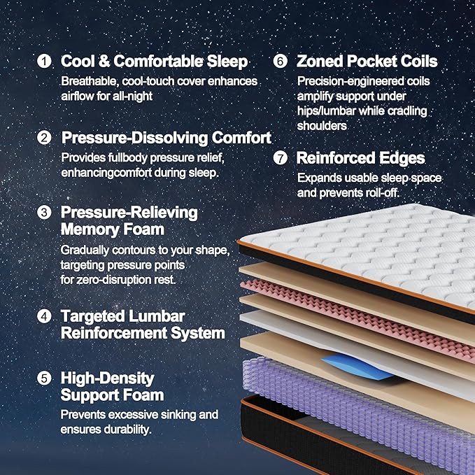 King Mattress 12 Inch, Hybrid Mattress King Size Bed in a Box, Memory Foam and Individual Pocket Springs, Edge Support, Motion Isolation & Pressure Relief, Medium Firm, 365-Night Trial