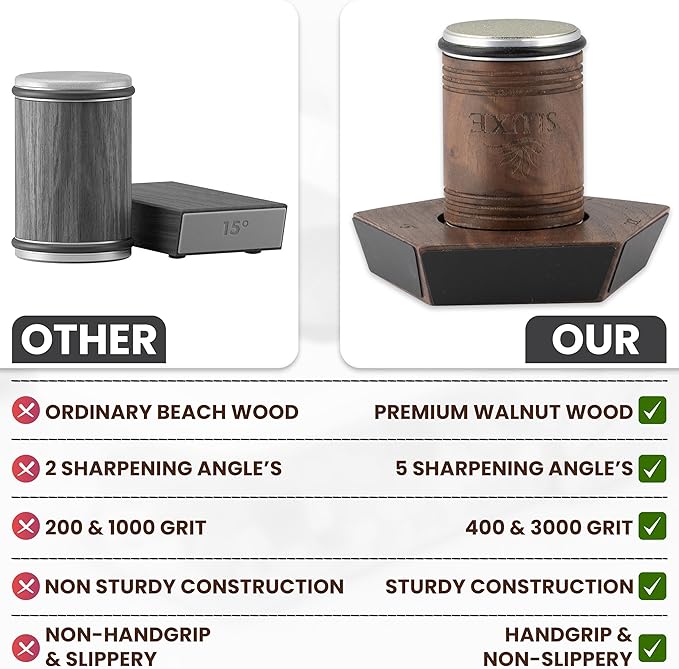 Rolling Knife Sharpener Kit β Premium Walnut Wood β 5 Magnetic Angles (12, 15, 17, 19 & 22 Degrees) β Diamond and Ceramic Discs β Durable Knife Sharpening System for Kitchen & Chef's Knives