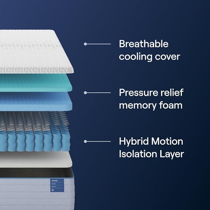 Nectar Classic Hybrid 12” Cal King Mattress - Medium Firm - Memory Foam & Innerspring Coils - Cooling Top Layer - Pressure-Relief - Mattress in a Box - 365-Night Trial & Forever Warranty