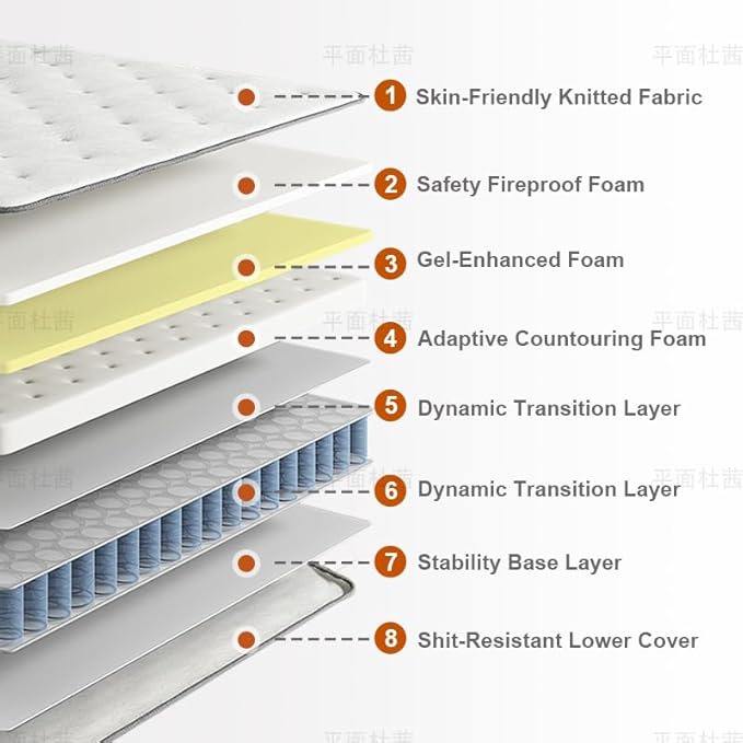 10 Inch Queen Hybrid Mattress in a Box - Gel Memory Foam & Pocket Springs for Pressure Relief & Support, CertiPUR-US Certified, Fiberglass-Free (60x80 Inches)