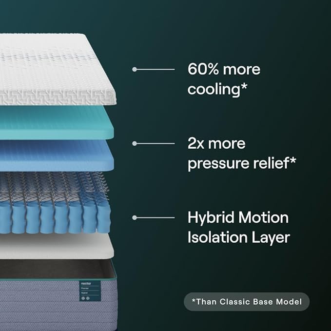 Nectar Premier Hybrid 13” Full Mattress - Medium Firm - Memory Foam & Innerspring Coils - Cooling Upgrade - 2” Pressure Relief Layer - Mattress in a Box - 365-Night Trial & Forever Warranty