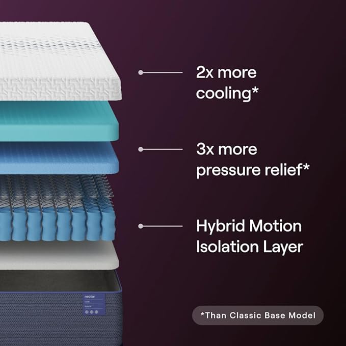 Nectar Luxe Hybrid 14” Twin XL Mattress - Medium Firm - Memory Foam & Innerspring Coils - Cooling Fibers - 3” Pressure Relief Layer - Mattress in a Box - 365-Night Trial & Forever Warranty
