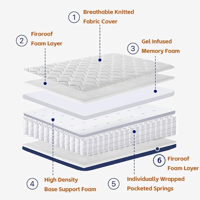 12 Inch King Hybrid Mattress in a Box - Individually Wrapped Coils & Gel Memory Foam for Back Support, Pressure Relief & Motion Isolation, CertiPUR-US Certified, Fiberglass-Free (76x80 Inches)