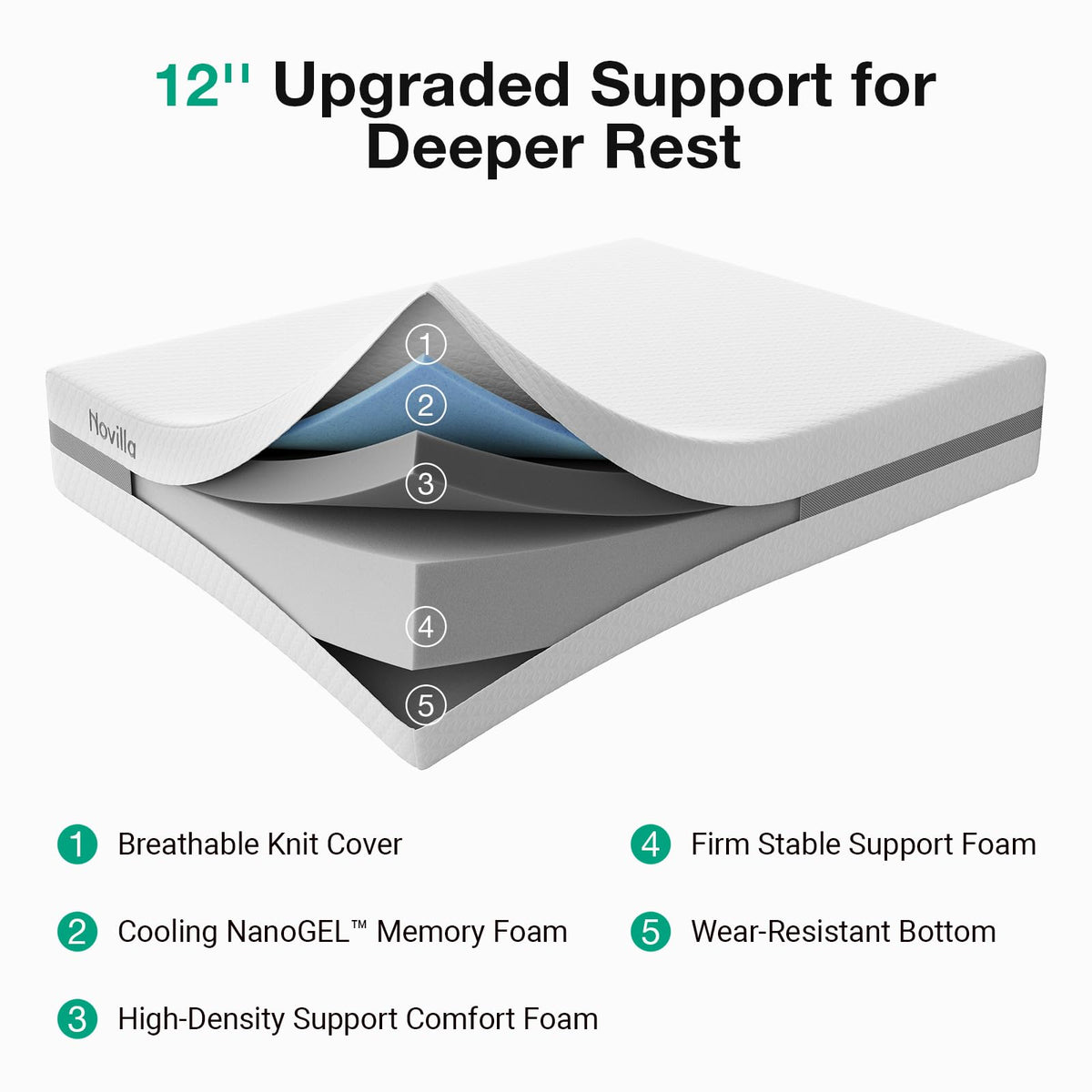 Novilla Full Size Mattress, 12 Inch NanoGEL™ Memory Foam Mattress