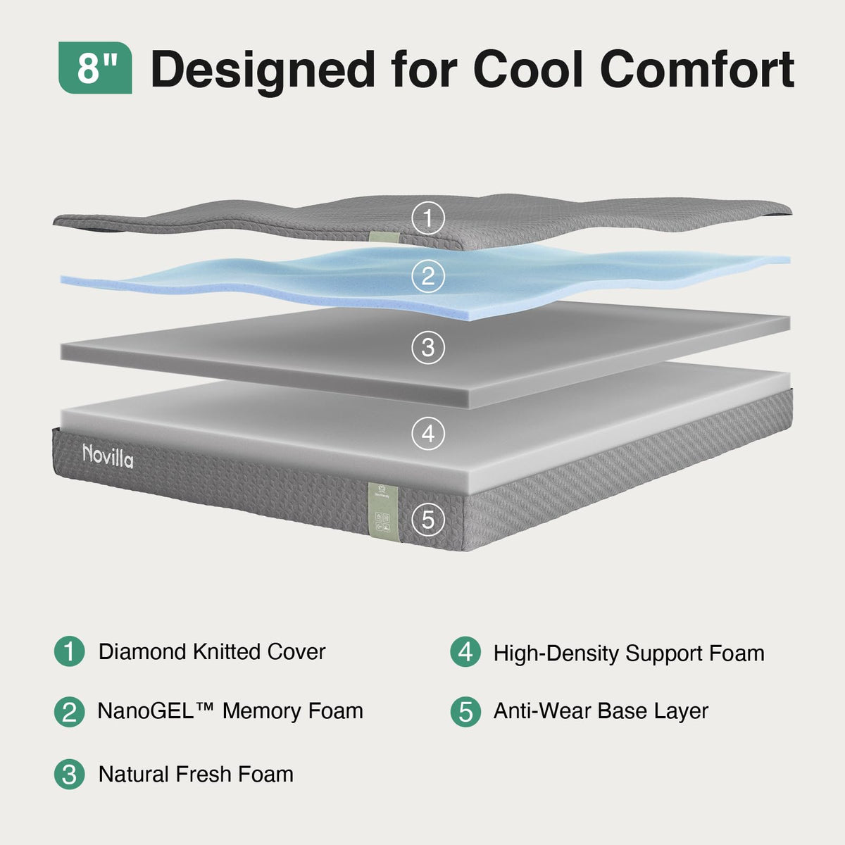 Novilla 8 Inch Twin Mattress, Cooling Memory Foam Mattress Twin Size