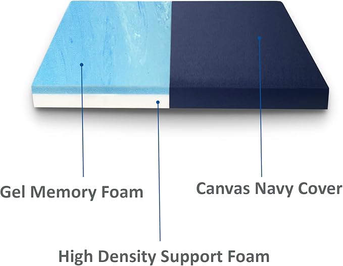 FoamRush 3-Inch Bunk (30" x 75") Gel Memory Foam RV Mattress Replacement with Canvas Navy Cover, Medium Firm, Made in USA, Camper Trailer, Removable Water-Resistant Outdoor/Indoor Cover with Zipper