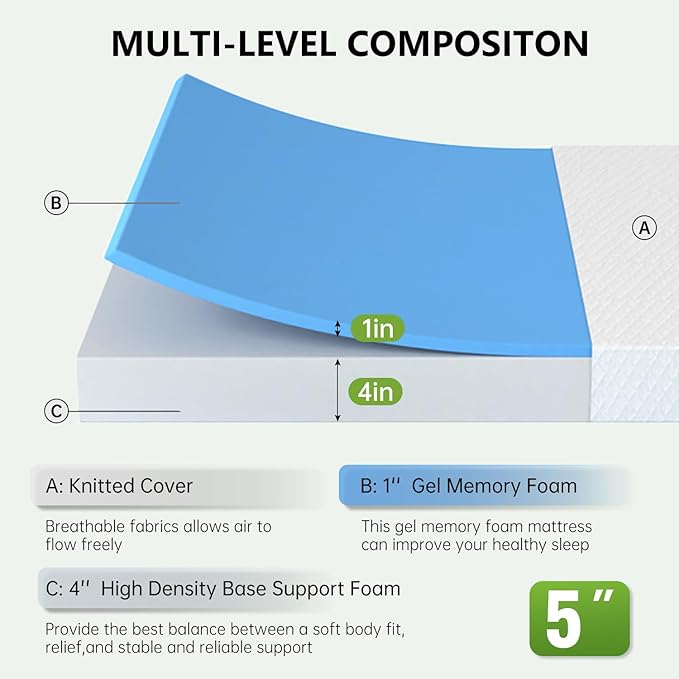 PayLessHere 5 Inch Gel Memory Foam Mattress Medium Firm Mattresses CertiPUR-US Certified Bed-in-a-Box Pressure Relieving Full Size,Fiberglass Free，White