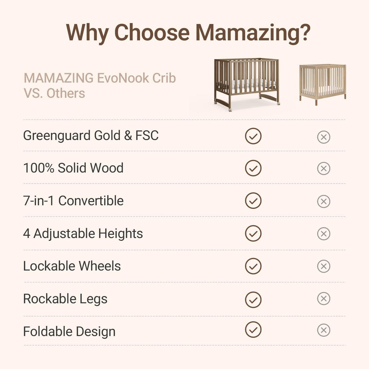 MAMAZING EvoNook 7-in-1 Convertible Baby Mini Crib with Wheels