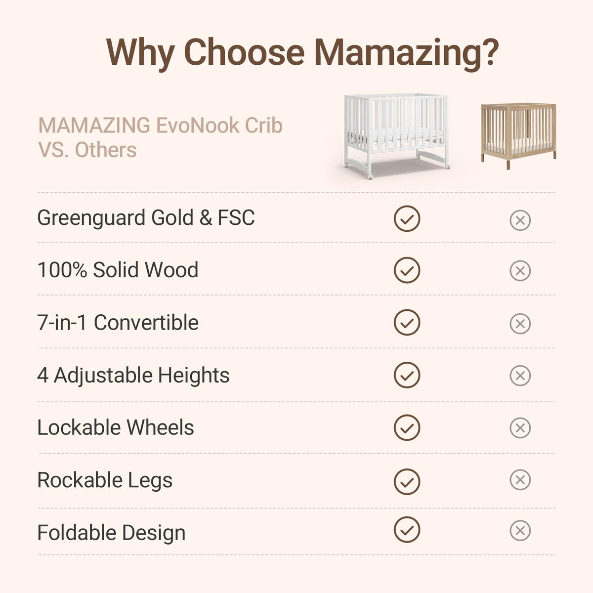 MAMAZING EvoNook 7-in-1 Convertible Baby Mini Crib with Wheels
