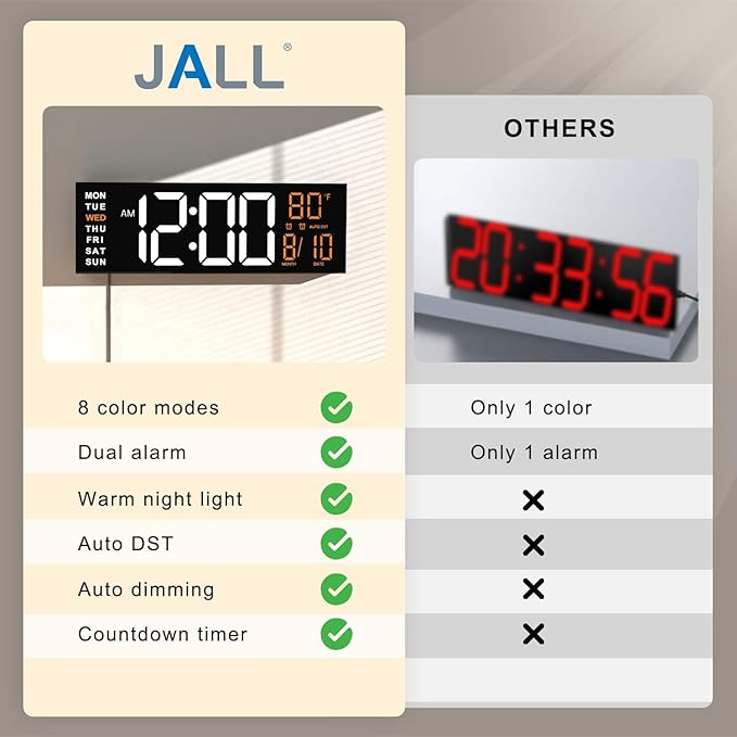 JALL 16" Large Digital Wall Mount Clock, Count Down Timer, Alarm, Big LED, RGB Color, DST, Temperature for Living Room Classroom Desk, Xmas, Birthday Gift for Senior Mom Dad (White Orange, 16 inches)