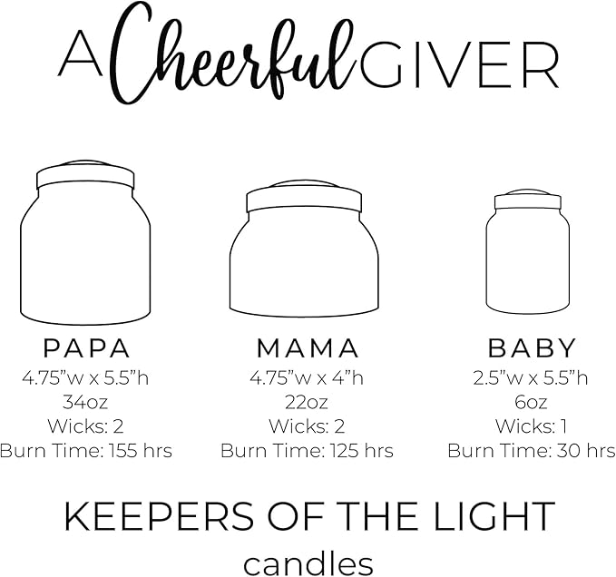 A Cheerful Giver — Blueberry Muffins - 34oz Papa Scented Candle Jar with Lid - Keepers of the Light - 155 Hours of Burn Time, Gift for Women, Blue