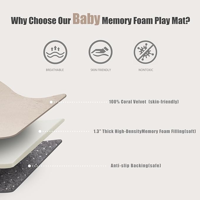 Baby Play Mat for Floor, 1.3" Thick Memory Foam Muscle Playpen Cushion, Soft Coral Velvet Tummy Time Mat with Non-Slip Backing, Water Repellent Child Nursery Rug for Toddlers, Kids (Beige, 39X59)