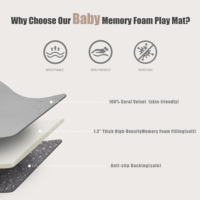 Thick Play Mat for Baby, 50 X 50x 1.3" Memory Foam Playpen Mat,Ultra Soft Tummy Time Mat with Non-Slip Backing, Baby Crawling Mat Child Nursery Rug for Infant, Toddlers, Kids (Dark Gray)