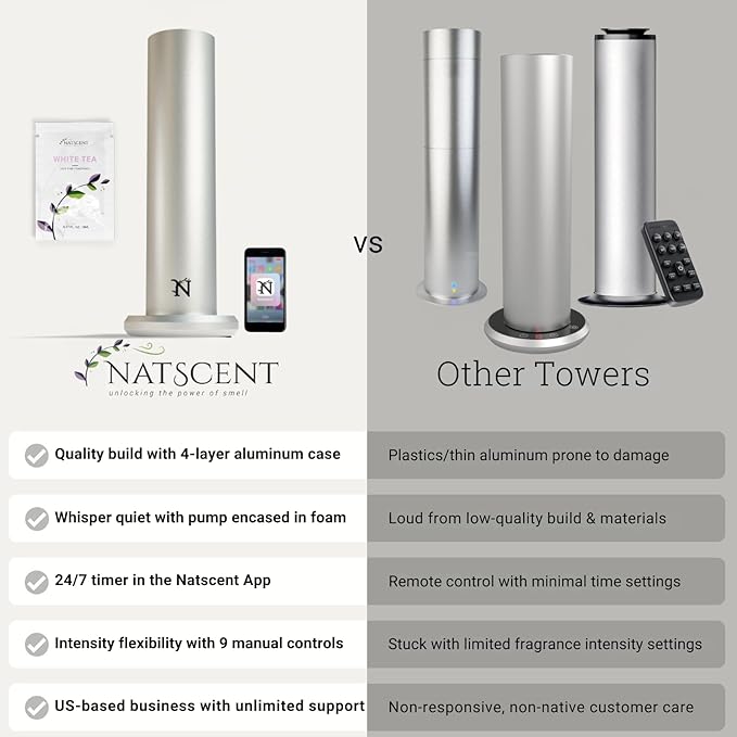 Dynamo Essential Oil Diffuser for Home with Fragrance Sample, App & Manual Control, Cold-Air Scent Diffusers for Home,Large Room, Hotel Scent Diffuser 1000sq. ft. Silver, Aroma Diffusers