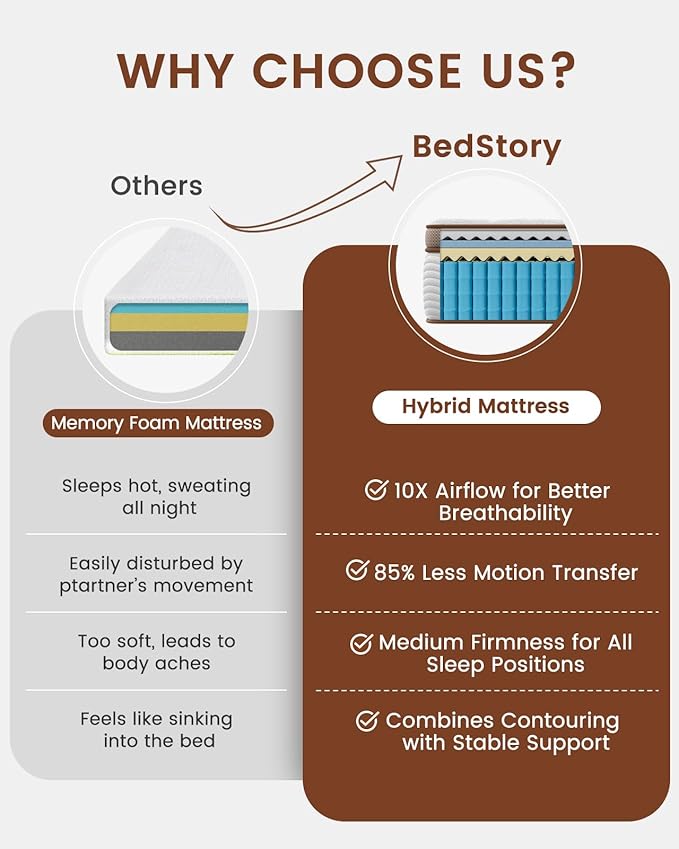 BedStory Medium Firm King Mattress - 12 Inch Hybrid Mattress King with Optimal Spinal Support for Back Pain Relief - 2.0mm Advanced Pocket Spring and Motion Isolation, CertiPUR-US Certified