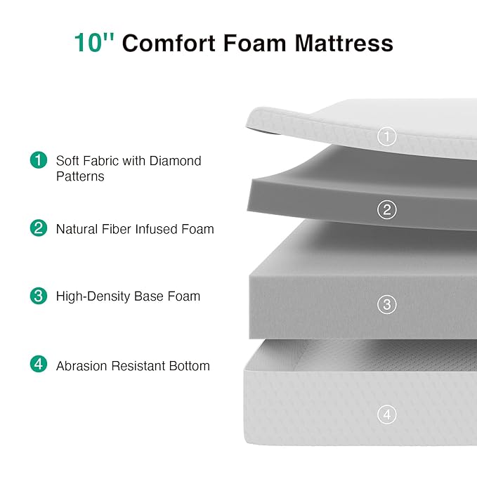 Novilla Memory Foam Mattress Full, 10 Inch Full Size Mattress with Comfort Foam & High-Density Support Foam for Pressure Relief & Contour Support Mattresses in a Box, Medium Firm Feel