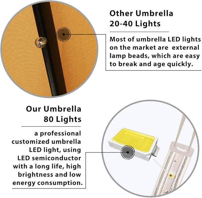EliteShade USA 10-Year-Non-Fading Solar 9ft 3 Tiers Market Umbrella with 80 LED Lights Patio Umbrellas Outdoor Table with Ventilation,Rust