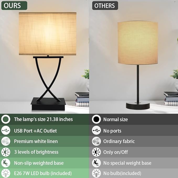 3-Way Dimmable Touch Control Medium Table Lamp with Type C/USB Charging Port and 1 AC Outlet White Shade 21.38" Bedside Nightstand Lamp for Bedroom Living Room Office and Hotel Bulb Included
