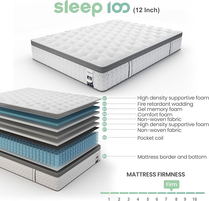 Full Mattress 14 Inch, 5-Zone Deep Sleep Firm Mattress with Extra Lumbar & Shoulder Support, Hotel Collection Hybrid Double Mattresses Pain Relief - Fiberglass Free - No Odor-365 Night Trial