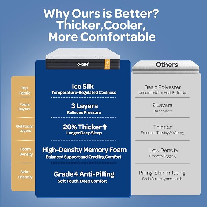 OhGeni 10 Inch Twin Size Mattress, Cooling Gel Memory Foam, Single Bed Mattresses in a Box, Cool Surface Touch, Medium,Ergonomic Support & Pressure Relief, CertiPUR-US Certified Foam, Designed in USA