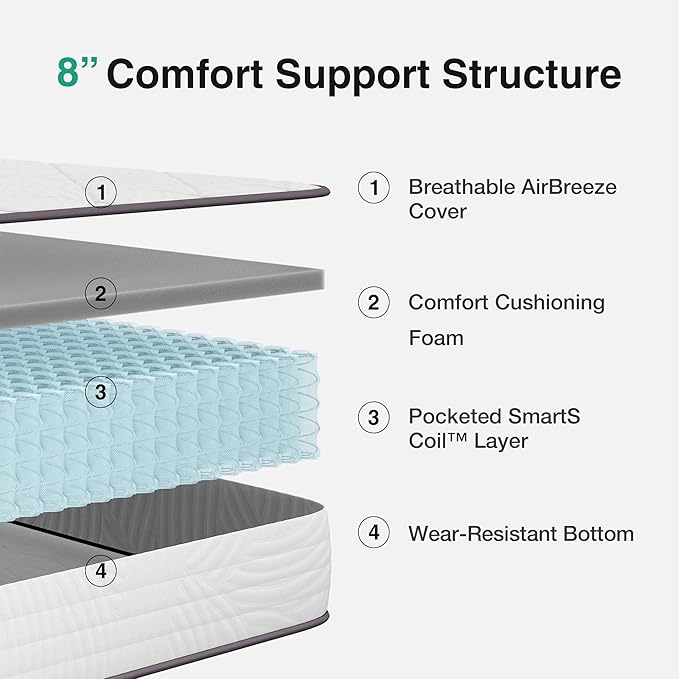 Novilla Queen Mattress, 8 Inch Queen Size Mattress Hybrid with Comfy Support, Bed Mattresses in a Box with Individual Pocket Springs for Motion Isolation & Pressure Relief, Certipur-Us Certified