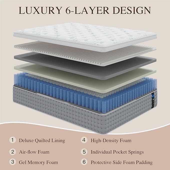 Sleepmax Full Mattress 14 Inch - Hotel-Collection Hybrid Mattress Extra Lumbar Support - Pain Relief Deep Sleep Mattress in a Box - Fiberglass-Free Bed, CertiPUR-US Certified, 365-Night Trial