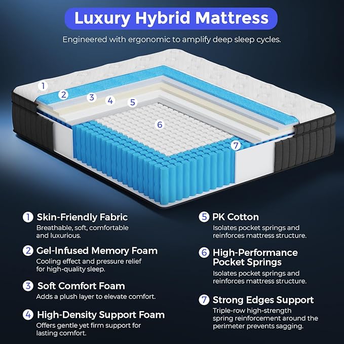 Queen Mattress, 10 Inch Hybrid Mattress in a Box with Gel Memory Foam and Pocket Spring, Medium Firm Feel, Cooler Sleep & Pressure Relief, 60 * 80 * 10, 120 Nights Risk-Free Trial