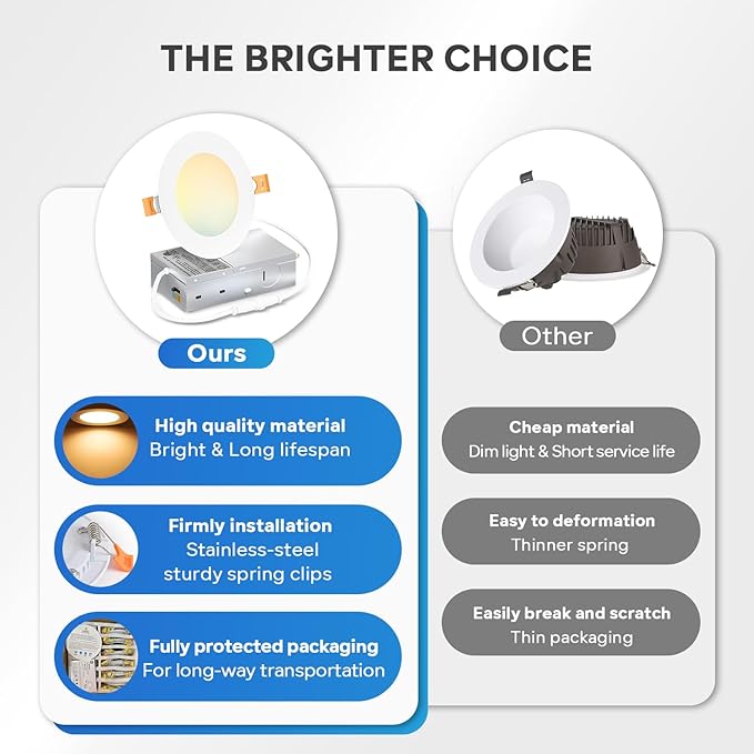 LVWIT 6 Pack 3 Ince LED Recessed Light, 7W 5CCT Ultra-Thin Dimmable Can Lights with Junction Box, High Brightness Canless Wafer Downlight for Kitchen Hallway Dining Room