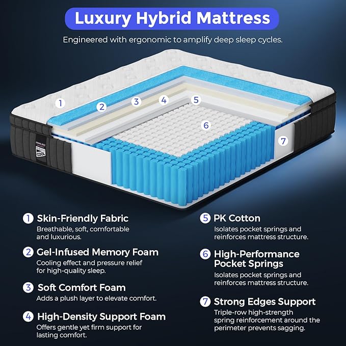 Full Size Mattress, 14 Inch Hybrid Mattress in a Box withGel Memory Foam and Pocket Spring, Medium Firm Feel, Cooler Sleep & Pressure Relief, 54 * 75 * 14, 120 Nights Risk-Free Trial