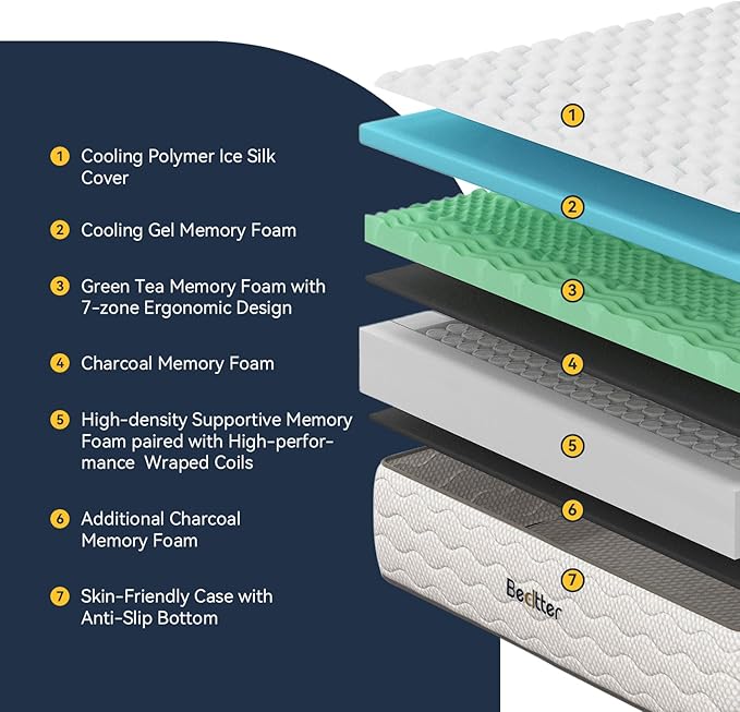 14 Inch Twin Hybrid Mattress, 7-Zone Green Tea & Charcoal Cooling Gel Memory Foam Mattress in a box,Pocketed Springs for Isolate Motion, Pressure Relief, CertiPUR-US Certified, Support Comfort