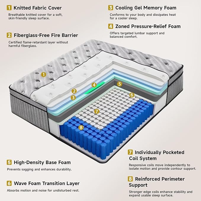 Twin Mattress 10 Inch, Medium Firm Hybrid Mattress with Lumbar-Zoned Foam and Pocket Springs for Motion Isolation and Edge Support