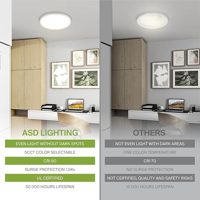 ASD LED 7" Round Flush Mount Ceiling Light Fixture, Low Profile Surface Lighting | 5CCT, Dimmable, Ultra-Thin, ETL Listed | 15W 1260LM 2700-6000K 120V | Kitchen, Bedroom, Hallway Lamp | White