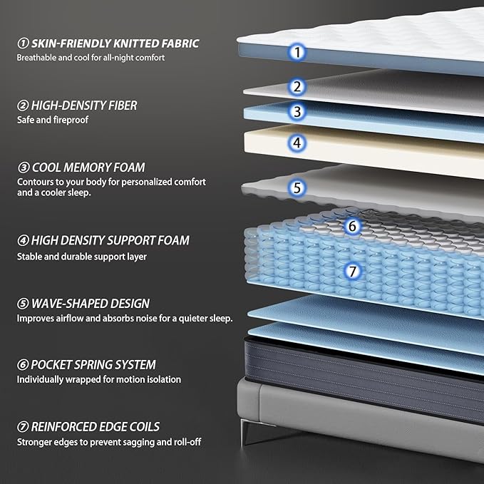 Queen Size Mattress in a Box 12 Inch Hybrid Mattress [Enhanced Stability], Medium Firm Memory Foam and Pocket Spring Construction, Motion Isolation