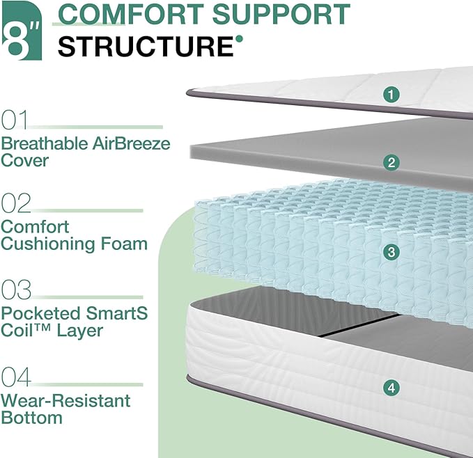 Novilla Full Size Mattress, 8 inch Hybrid Full Mattresses in a Box, Innerspring Mattress for Back Pain Relief, Supportive Mattresses with Comfortable & Breathable Foam, Certipur-Us Certified