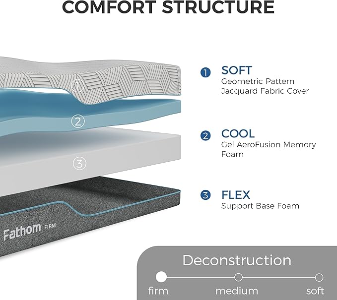 FATHOM Firm Full Mattress 6 Inch Memory Foam Mattress Full Size Bed in a Box for Back Pain Relief and Cool Sleep with Gel Foam and Removeable Fiberglass Free Cover, CertiPUR-US Certified
