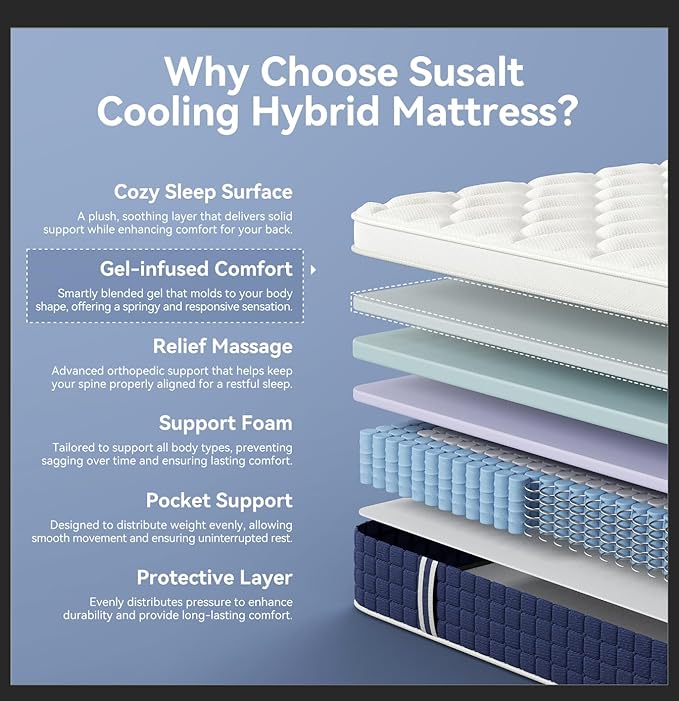 12Inch King Size Hybrid Mattress in a Box,Presser Relief & Motion Isolation Mattress, Memory Foam&Individually Wrapped Springs,CertiPUR-US Certified,Edge Support,365 Nights Trial