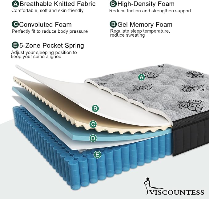 Queen Mattress, 9 Inch Hybrid Mattresses Bed in a Box with Gel Memory Foam & Pocket Spring, Euro Top, Medium Firm for Back Support & Pressure Relief, Motion Isolation, Grey
