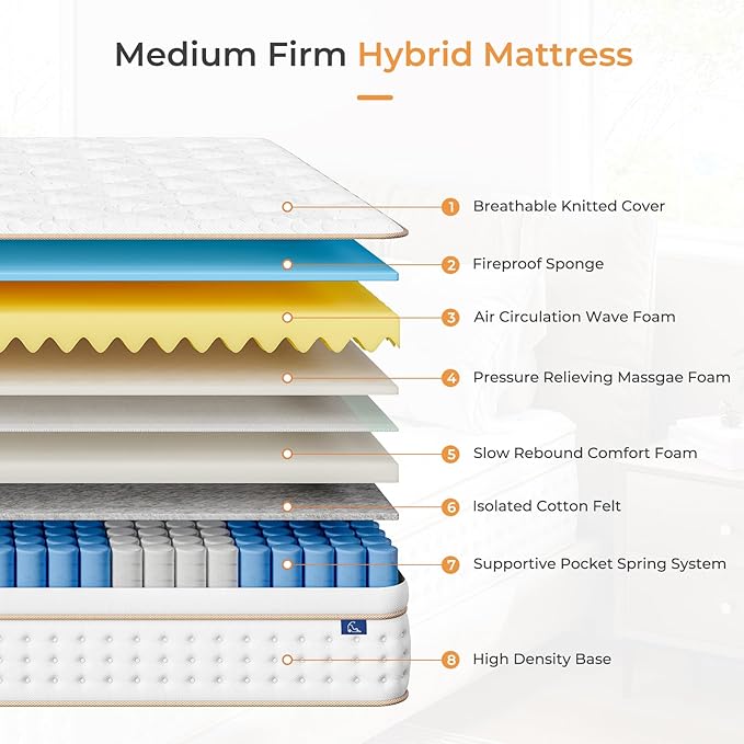 Vesgantti Full Mattress, 10 Inch Memory Foam Hybrid Mattress in a Box with Individual Pocket Spring, Full Size Mattress for Pressure Relief, Motion Isolation, Medium Firm Support