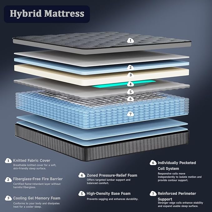 inight Full Mattress 14 Inch, Upgrade Individual Pocket Springs Full Hybrid Mattress in a Box, Memory Foam for Pressure Relief, Durable Edge Support Full Size mattress, Medium Firm, Breathable Comfort