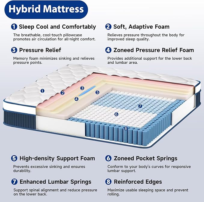 Full Mattress 12 Inch, Hybrid Full Size Mattress in a Box, Gel Full Size Memory Foam Mattress with Pocket Springs, Medium Firm Feel, Edge Support, Cool Sleep, Motion Isolation & Pressure Relief