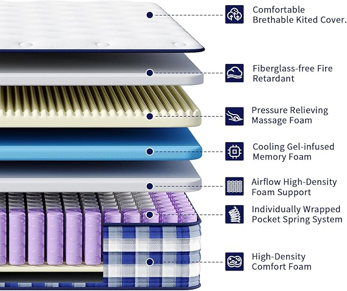 Queen Mattress 10 Inch, Memory Foam Mattress with Pocket Spring, Soft & Comfortable Medium Firm, Motion Isolation, Pressure Relief, CertiPUR-US Certified (80"*60"*10")