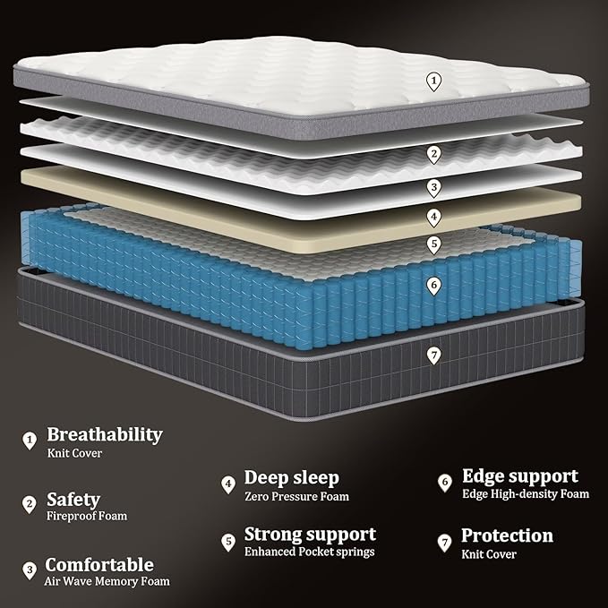 Full Size Mattress in a Box 14 Inch Memory Foam Hybrid Mattress with Pocketed Springs Medium Firm Support Motion Isolation Edge Support 180 Night Trial