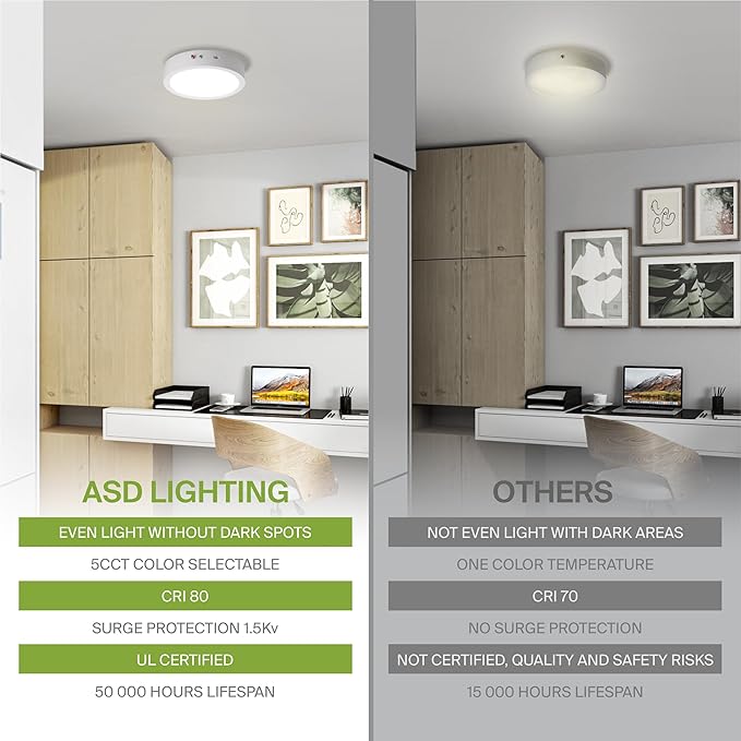 ASD LED 9" Round Flush Mount Ceiling Light Fixture, Low Profile Surface Lighting | 5CCT, Dimmable, Battery Backup, ETL Listed | 18W 1600LM 2700-6000K 120V | Kitchen, Bedroom, Hallway Lamp | White