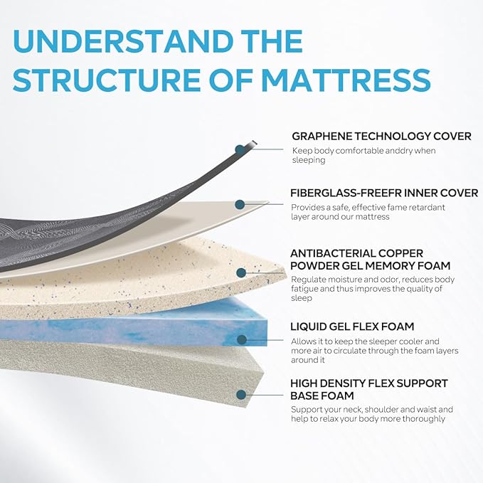 10 Inch Memory Foam Mattress in a Box,Gel Memory Foam for Cool Sleep&Pressure Relief,Made in USA,CertiPUR-US Certified,King Size Bed,80" X 76" X 10"