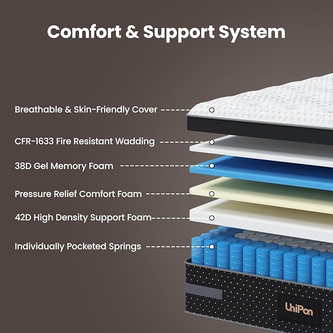 Firm King Size Mattress, 12 Inch Hybrid – Breathable Bed Mattresses for Side Sleepers & Couples, Enhanced Lumbar and Shoulder Support, Motion Isolation Pressure Relief, Fiberglass-Free
