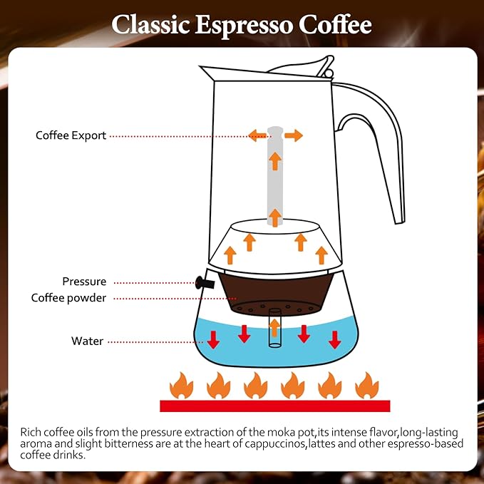 2 Cup Moka Pot Percolator Italian Coffee Maker 100ml Stovetop Espresso Mocha Stainless Steel Greca Coffee Maker Classic Cafe Makers Suitable for Induction Cookers Ceramic Stoves Tummy