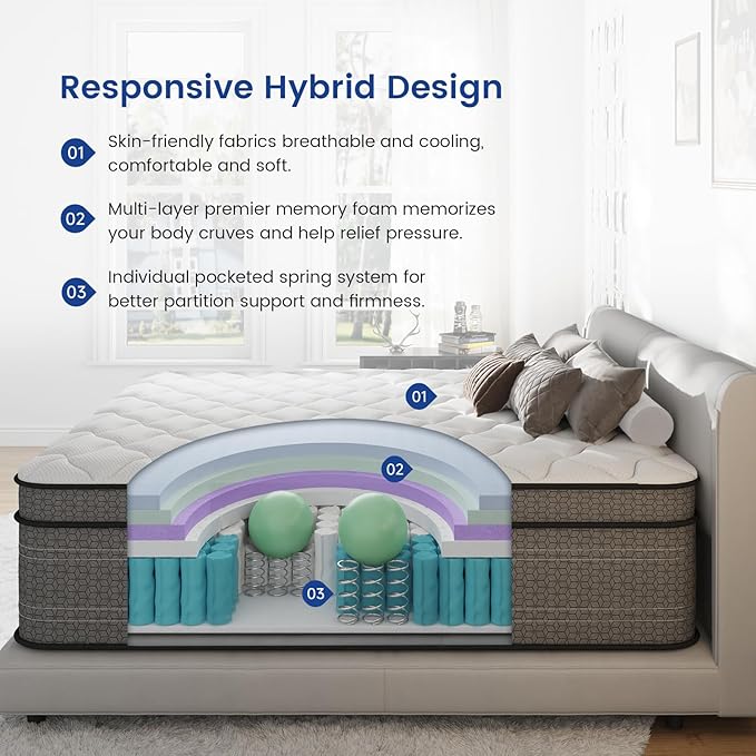 Queen Mattress, 10 Inch Plush Hybrid Queen Size Mattresses in a Box, with Gel Memory Foam and Pocket Springs for Pressure Relief, Cooling, CertiPUR-US Certified
