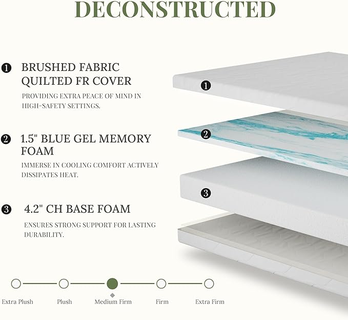 CH CHARME HOUSE 6 Inch Full Size Memory Foam Mattress in a Box for Kids, Relieve Pressure with Medium Firm Support, Fiberglass Free, CertiPUR-US Certified