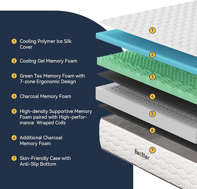 12 Inch Twin Hybrid Mattress, 7-Zone Green Tea & Charcoal Cooling Gel Memory Foam Mattress in a box,Pocketed Springs for Isolate Motion, Pressure Relief, CertiPUR-US Certified, Support Comfort